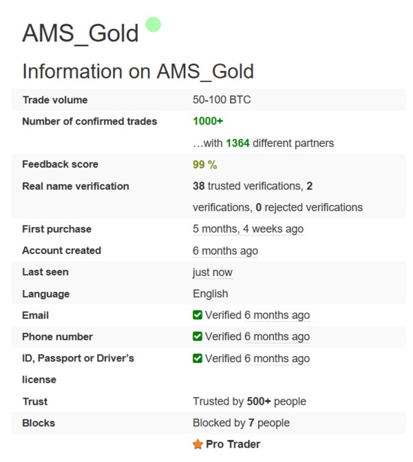 AMS_Gold information.
