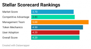 stellar scorecard rankings