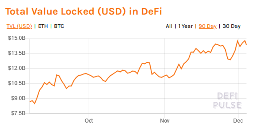 Total value locked (USD)