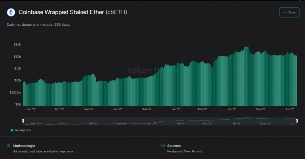 coinbase wrapped daily deposits