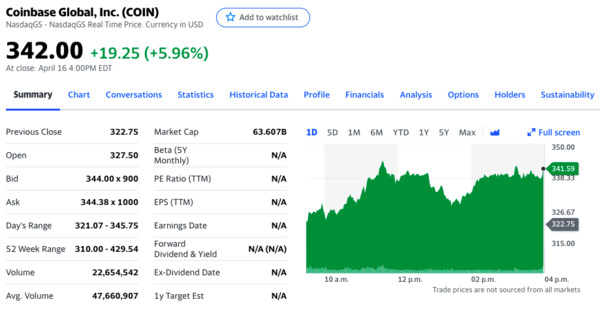 Coinbase Global, Inc Nasdaq info.