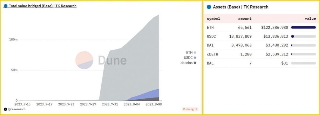 dune analytics graph