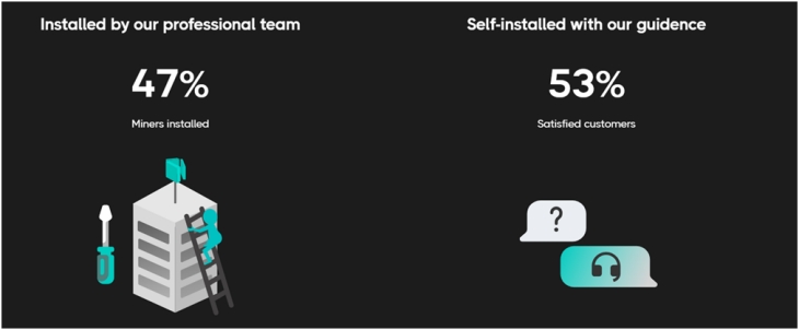 helium deploy self installation vs professional installation