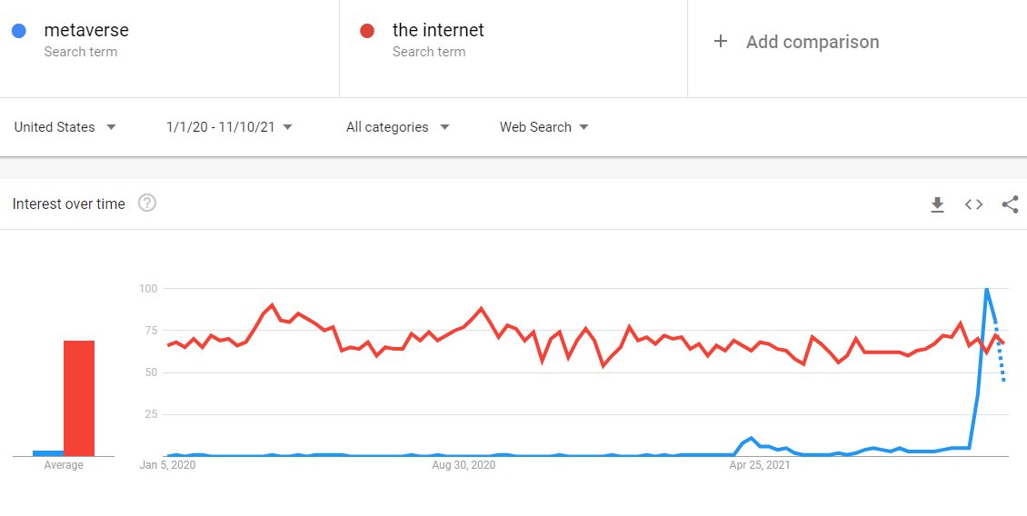 metaverse vs internet