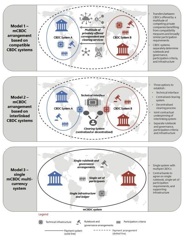 potential methods of interoperability