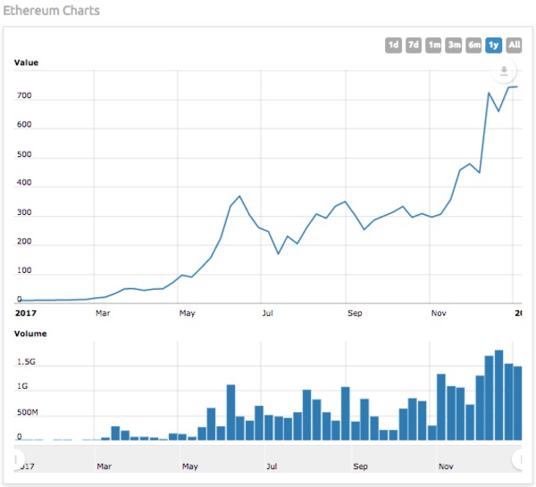 Ethereum