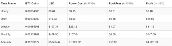 Bitcoin mining rig