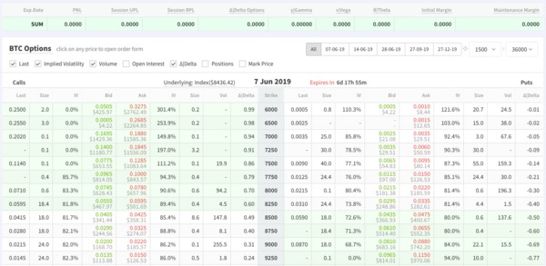 BTC Options screen shot.