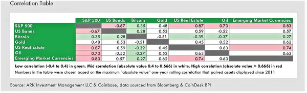 Bitcoin