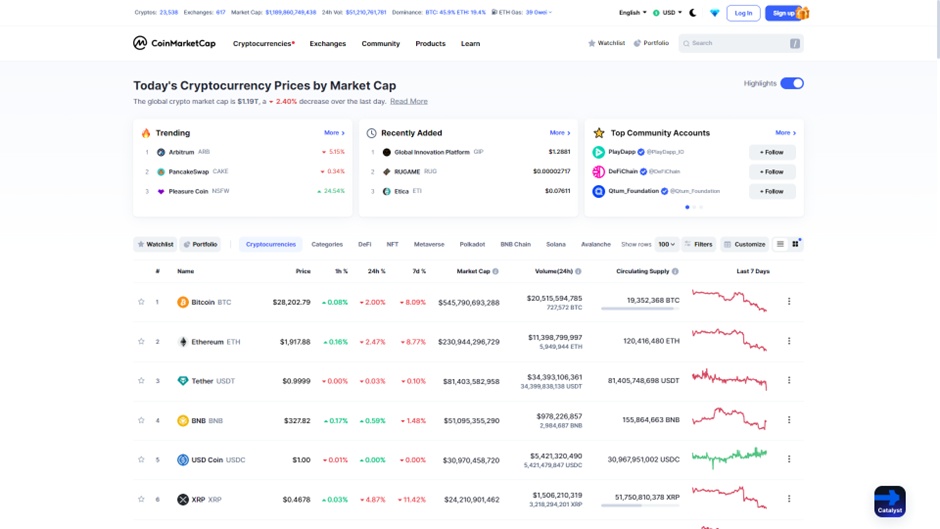 todays cryptocurrency prices by market cap