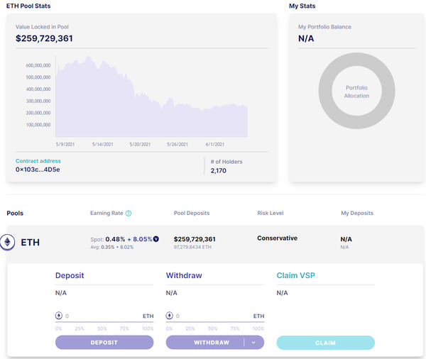 ETH pool stats.