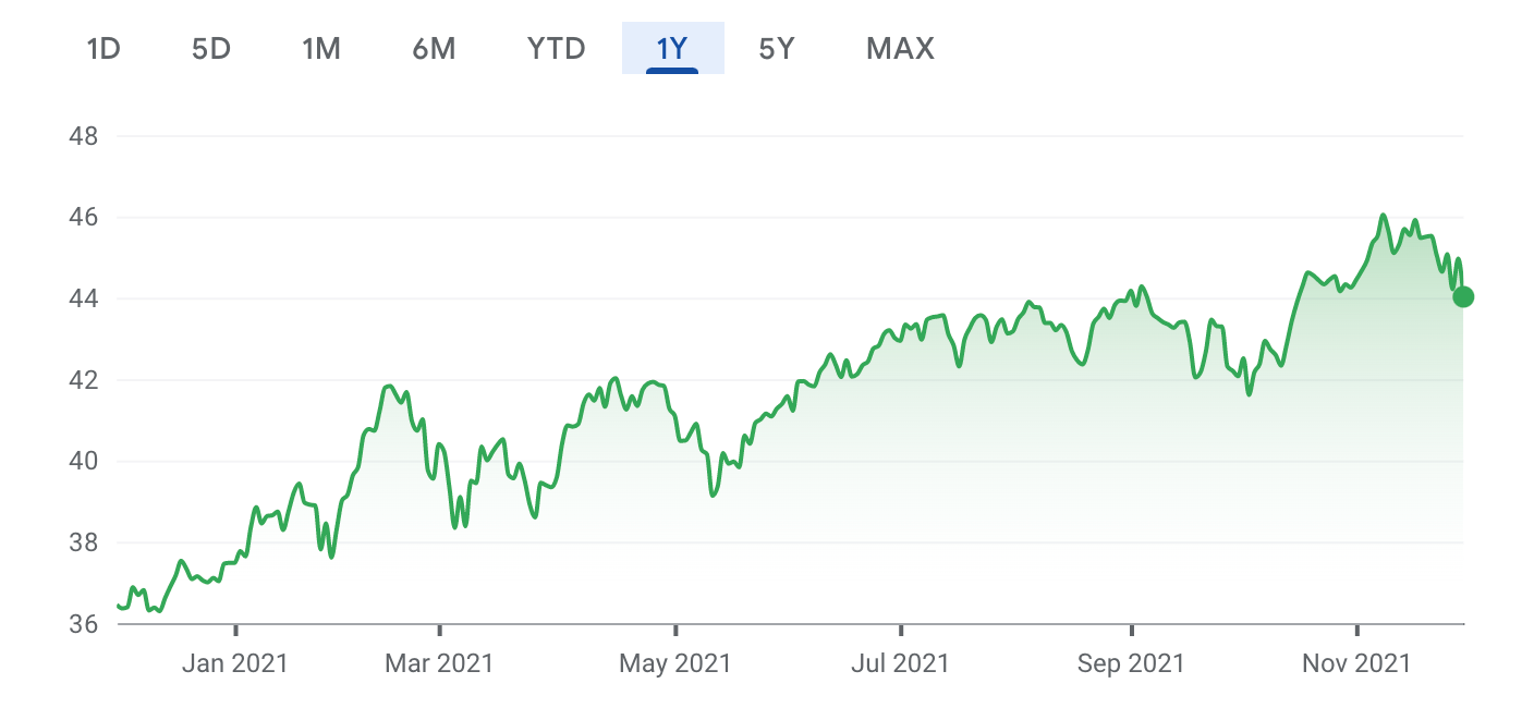 Innovation shares KOIN