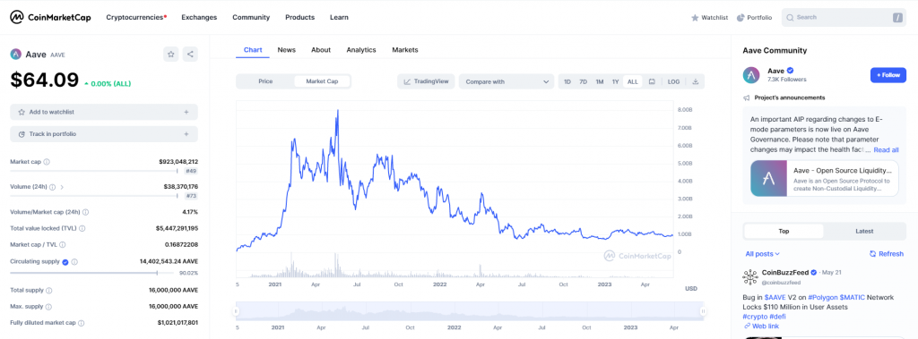 AAVE market cap history