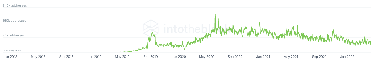 addresses-usdt-041522