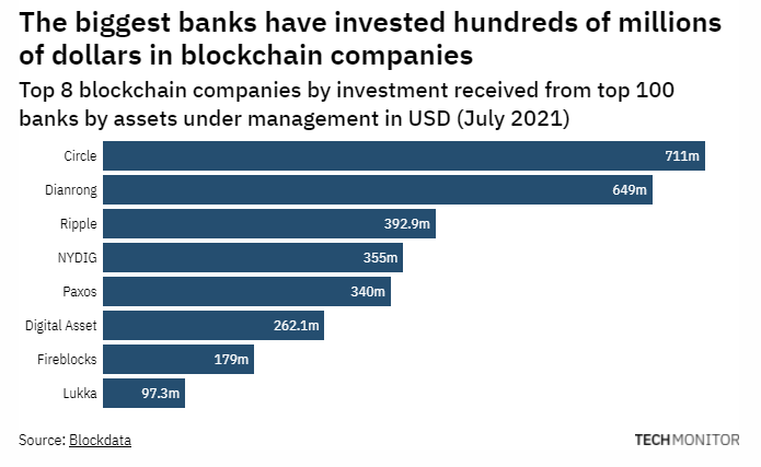 Biggest banks