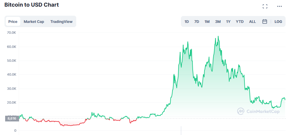 bitcoin-price-021023