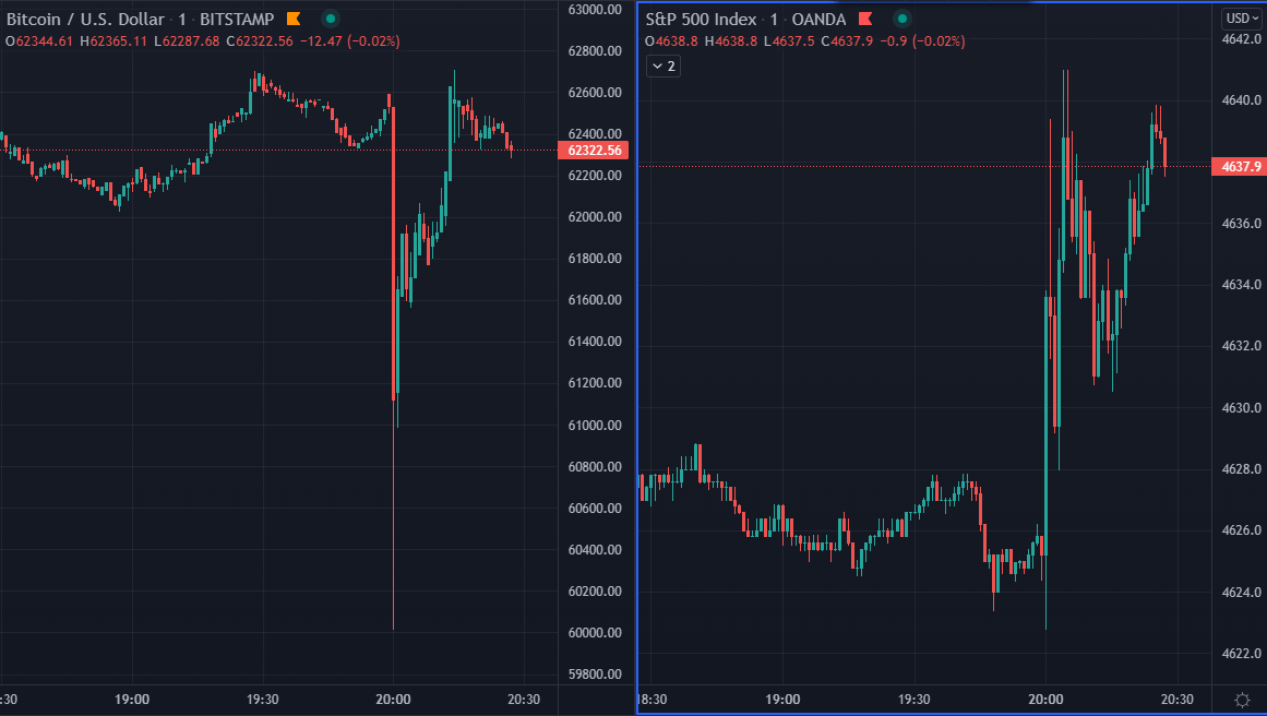 Bitcoin USD