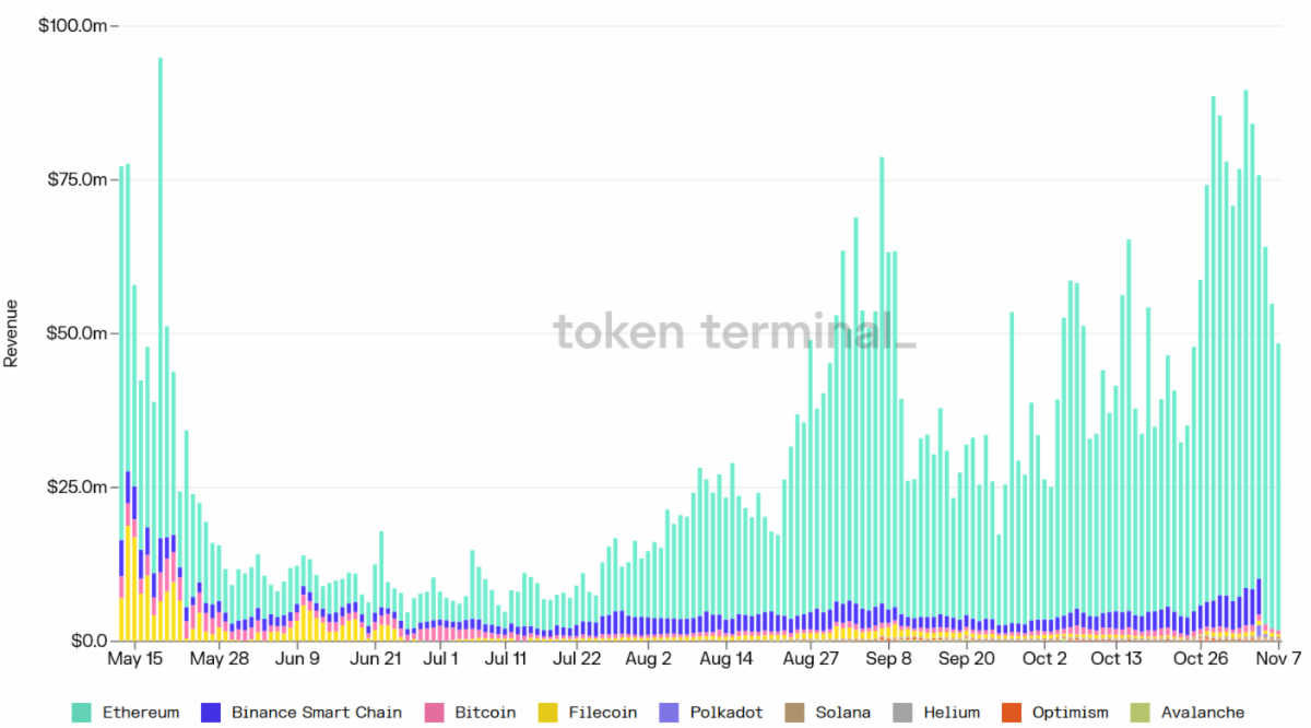 blockchain-platforms-by-revenue