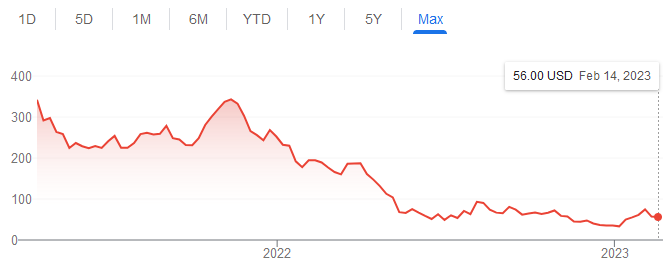 coinbase stock price