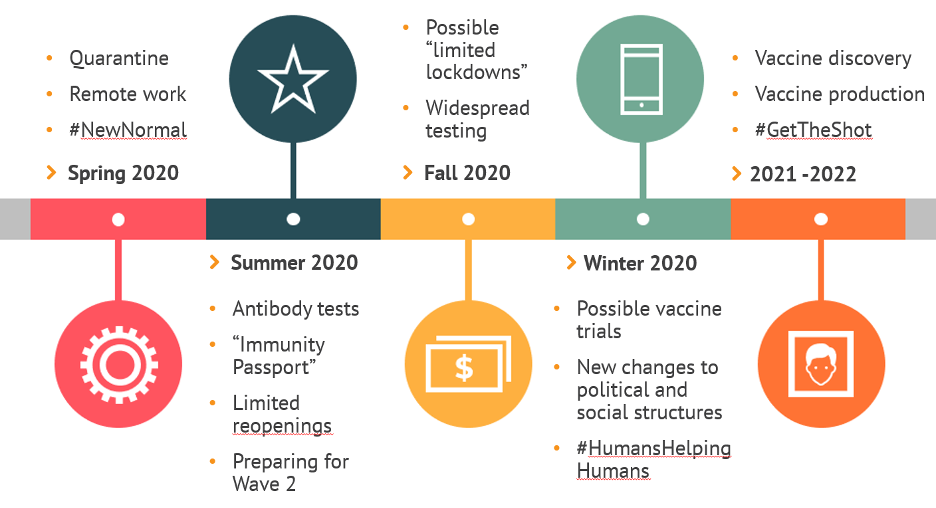 Coronavirus timeline