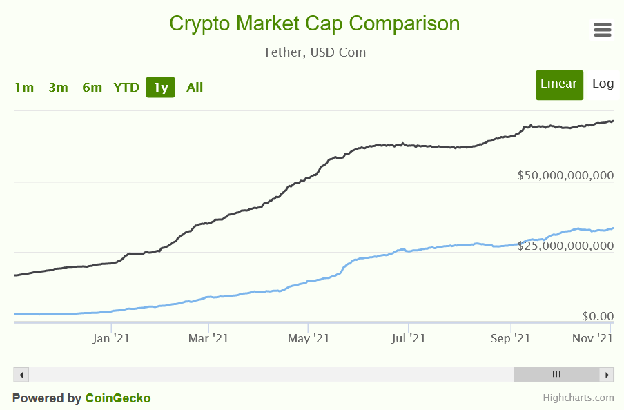 crypto market