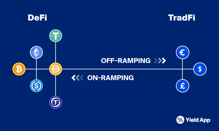 defi - tradfi