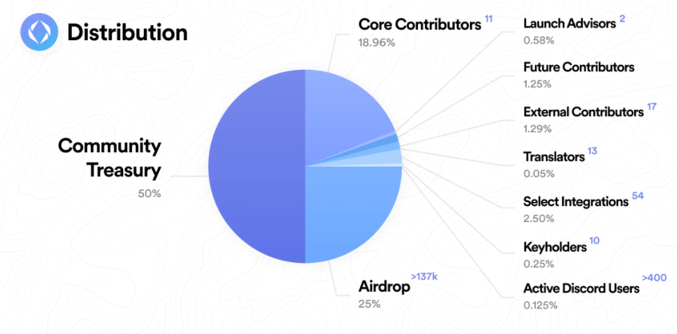 distribution