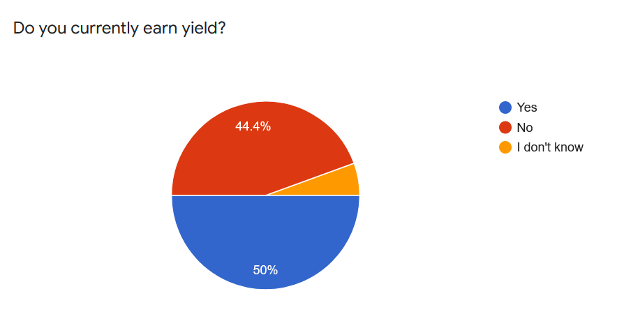 do you own yield