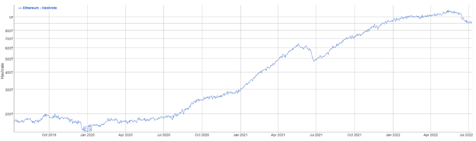 ethereum hash rate