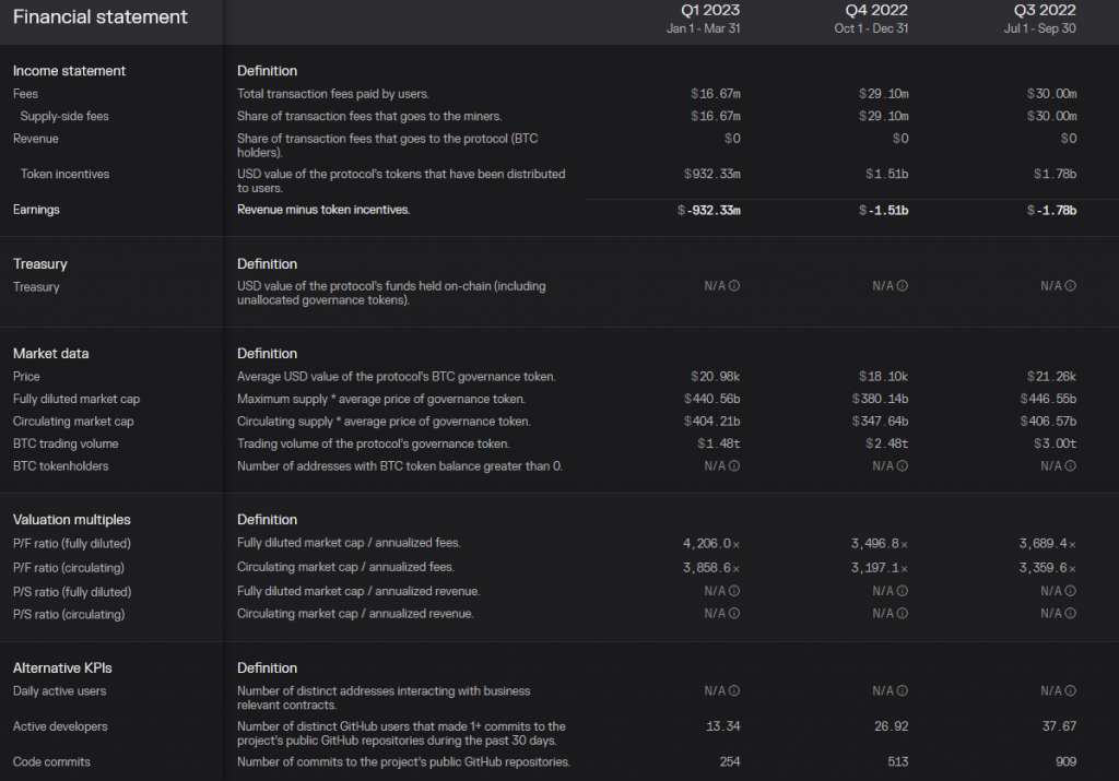 financial-statement-bitcoin