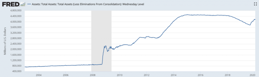 Overall balance sheet example.