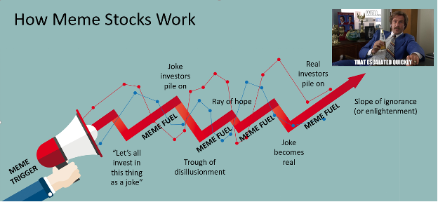 How memes work