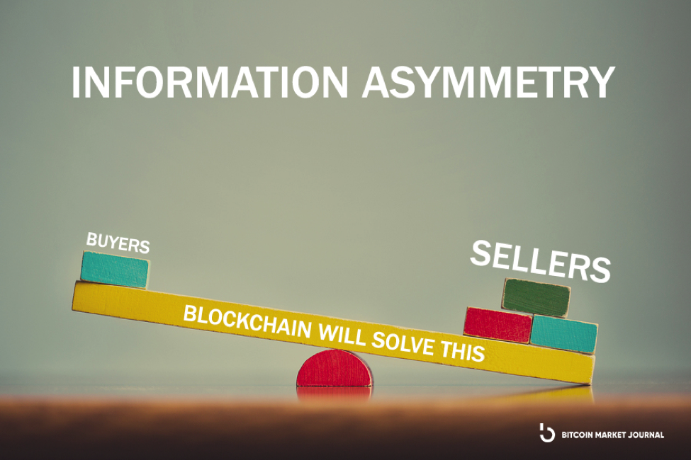 Information asymmetry 