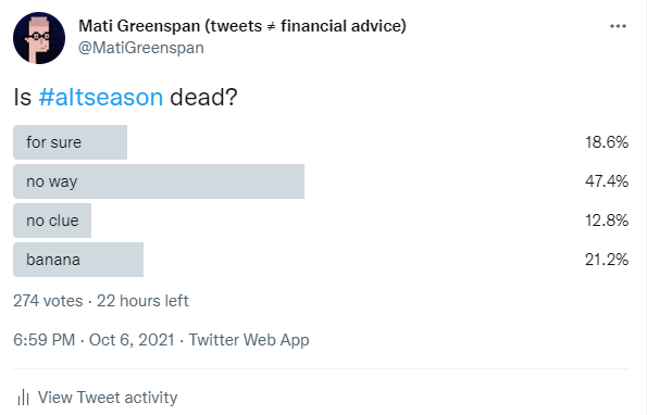 Is altseason dead