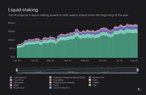 liquid staking