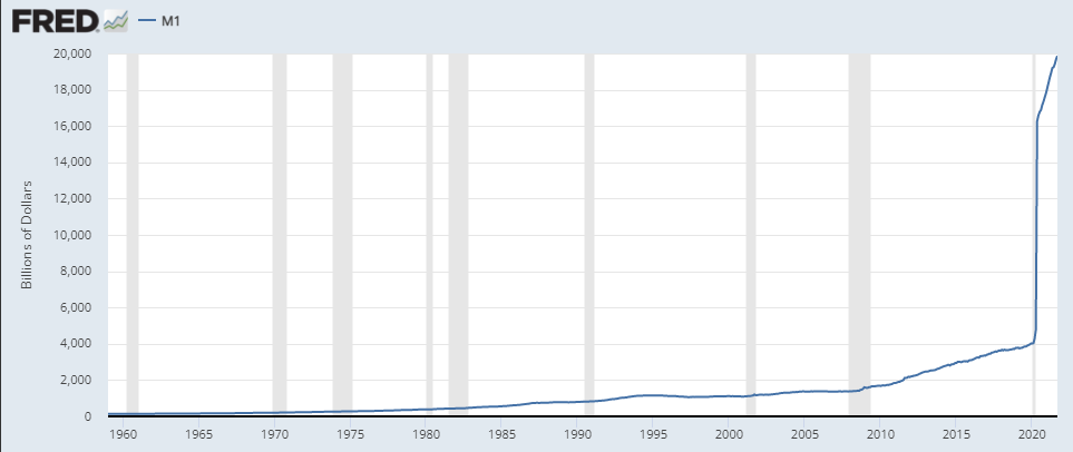 m1 money supply