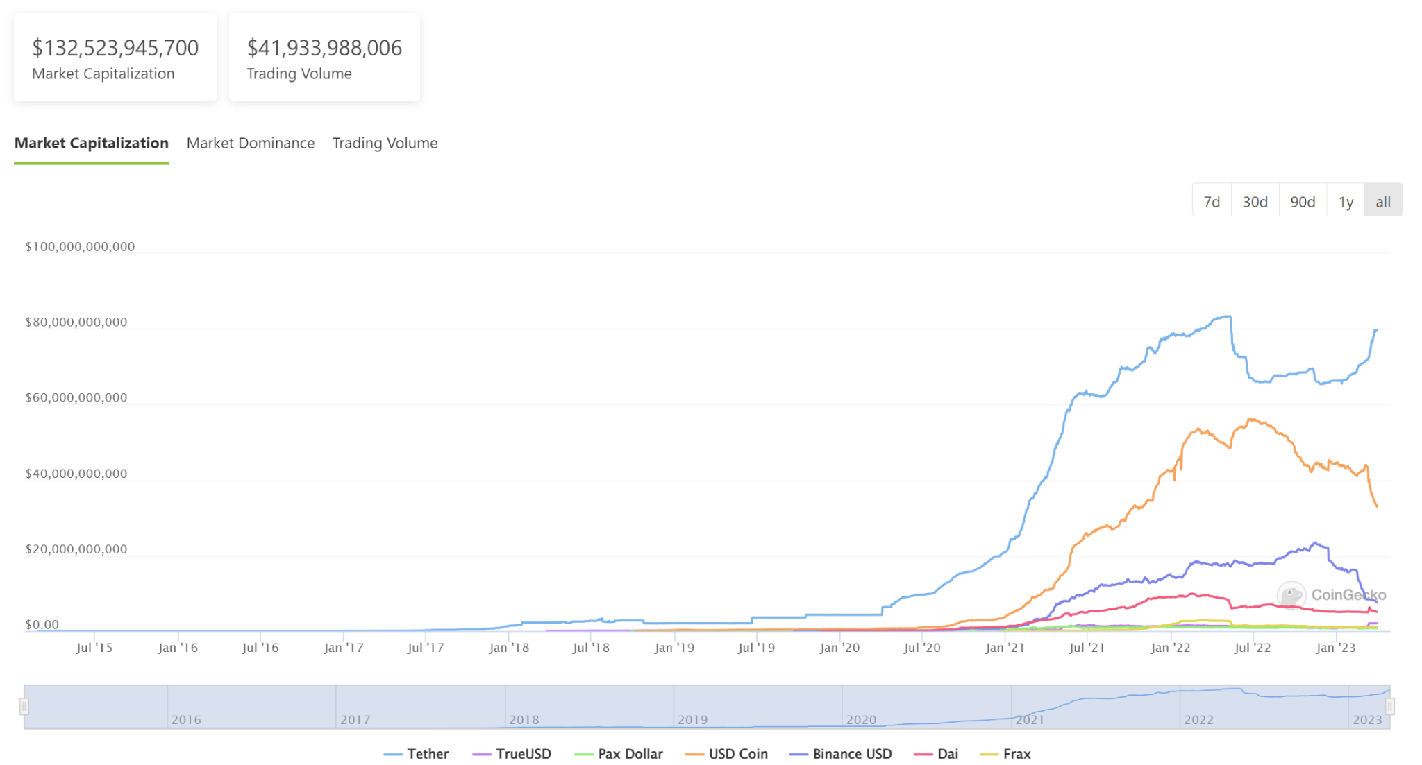 market capitalization