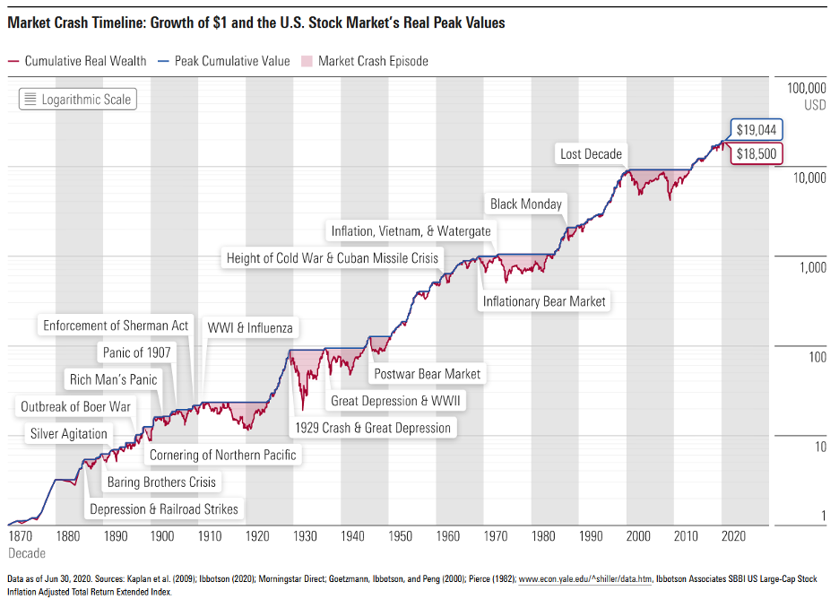 market crash