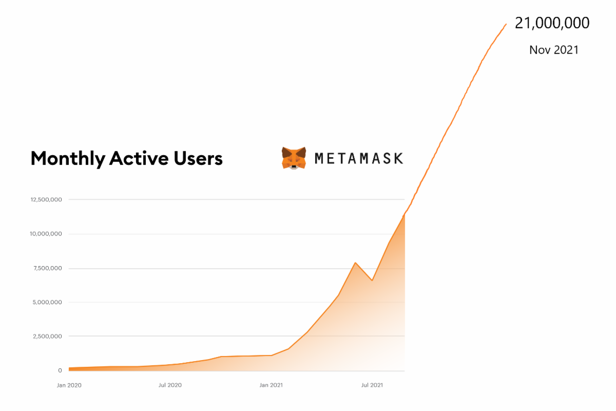 metamask-users-111721