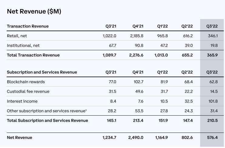 net revenue