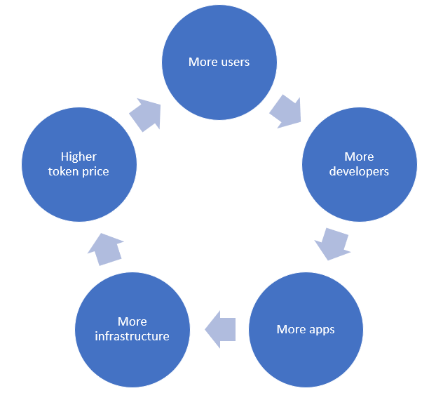 network effect