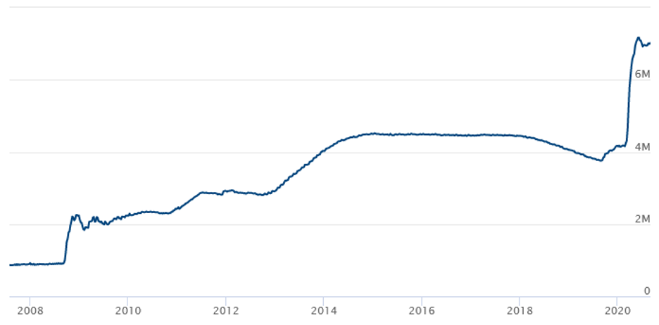 Printing money graph.