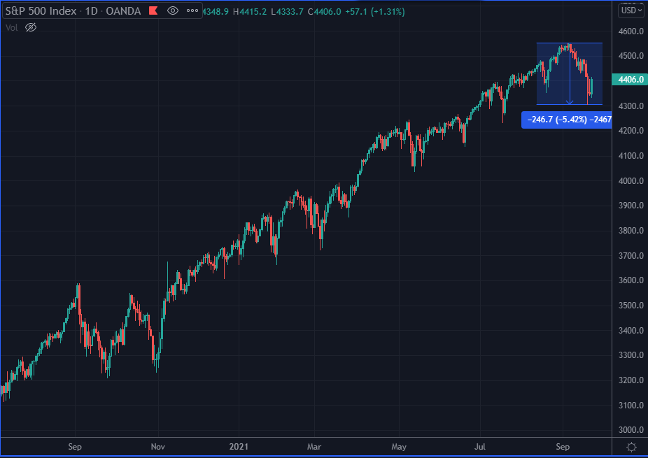 S&P 500