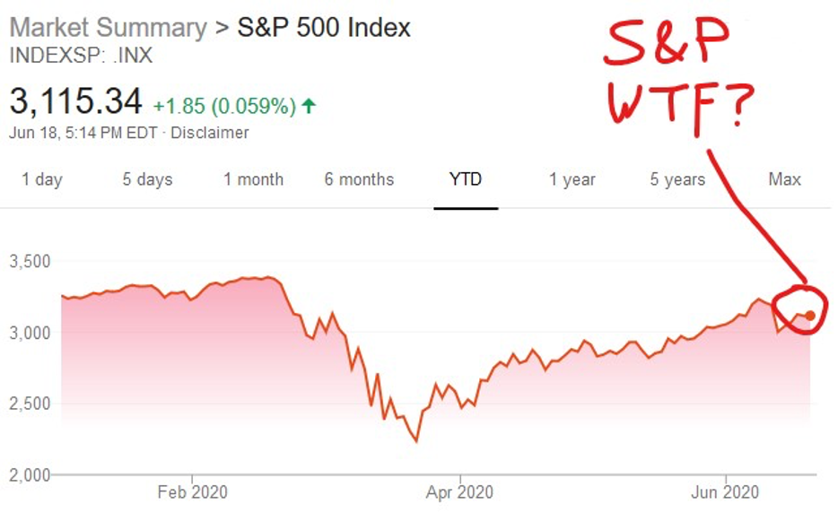 S and P index 