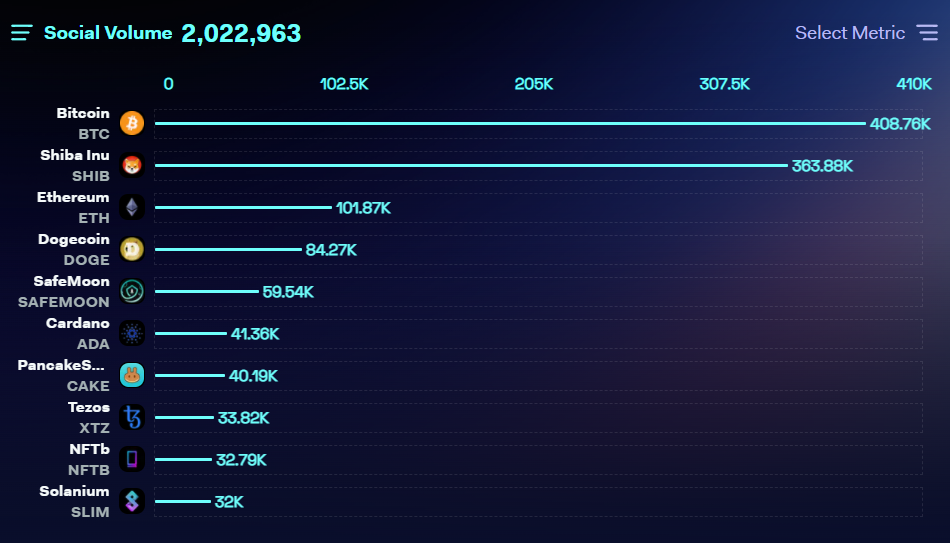 Social volume