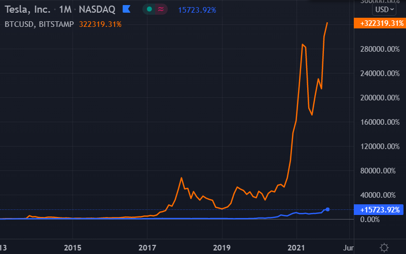 tesla inc