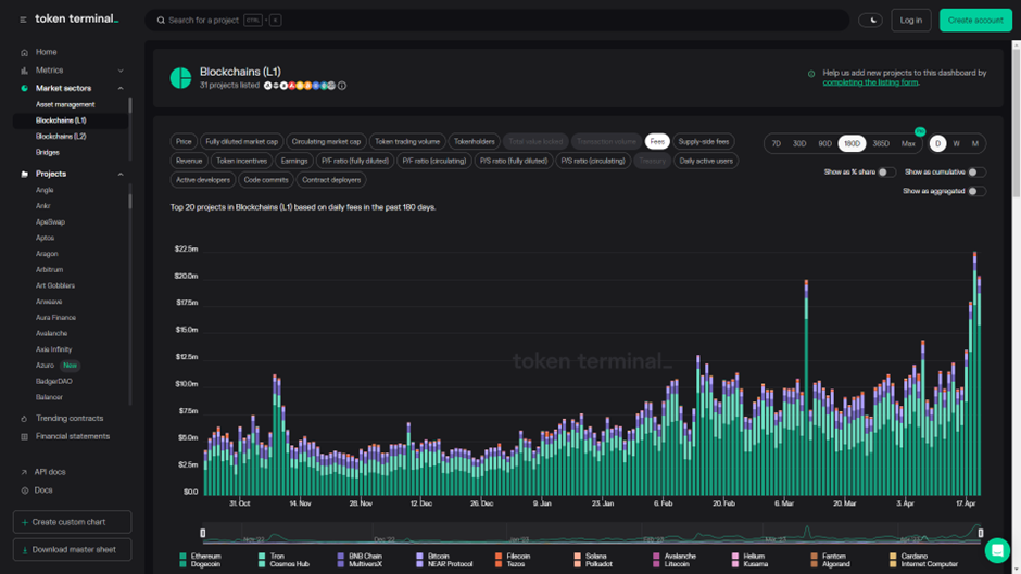 token terminal page