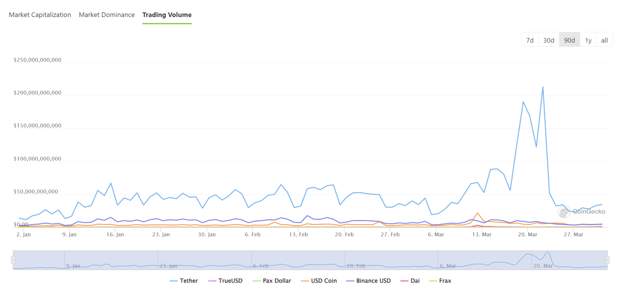 trading volume