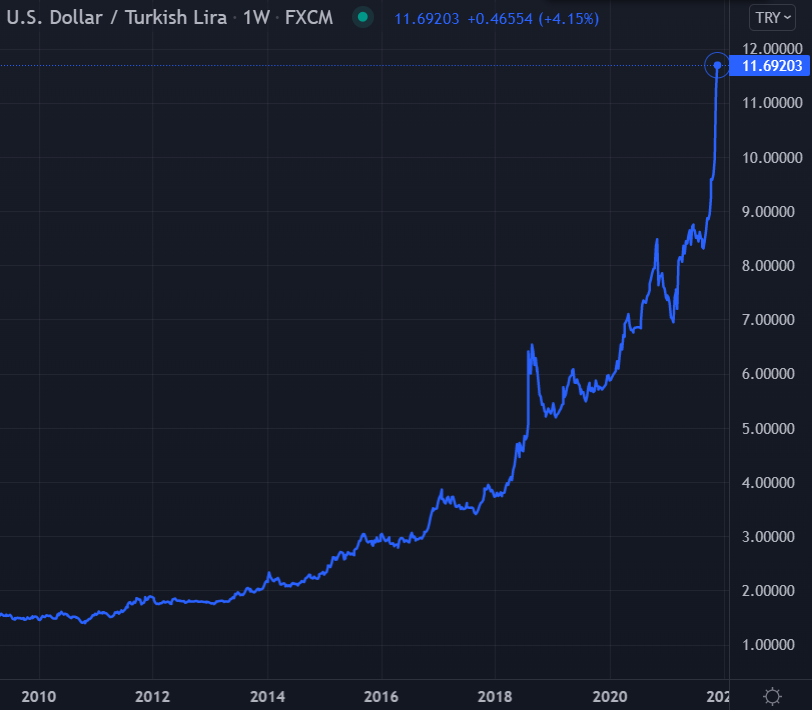 turkish lira