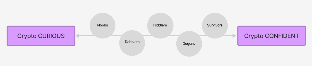 understanding cuc